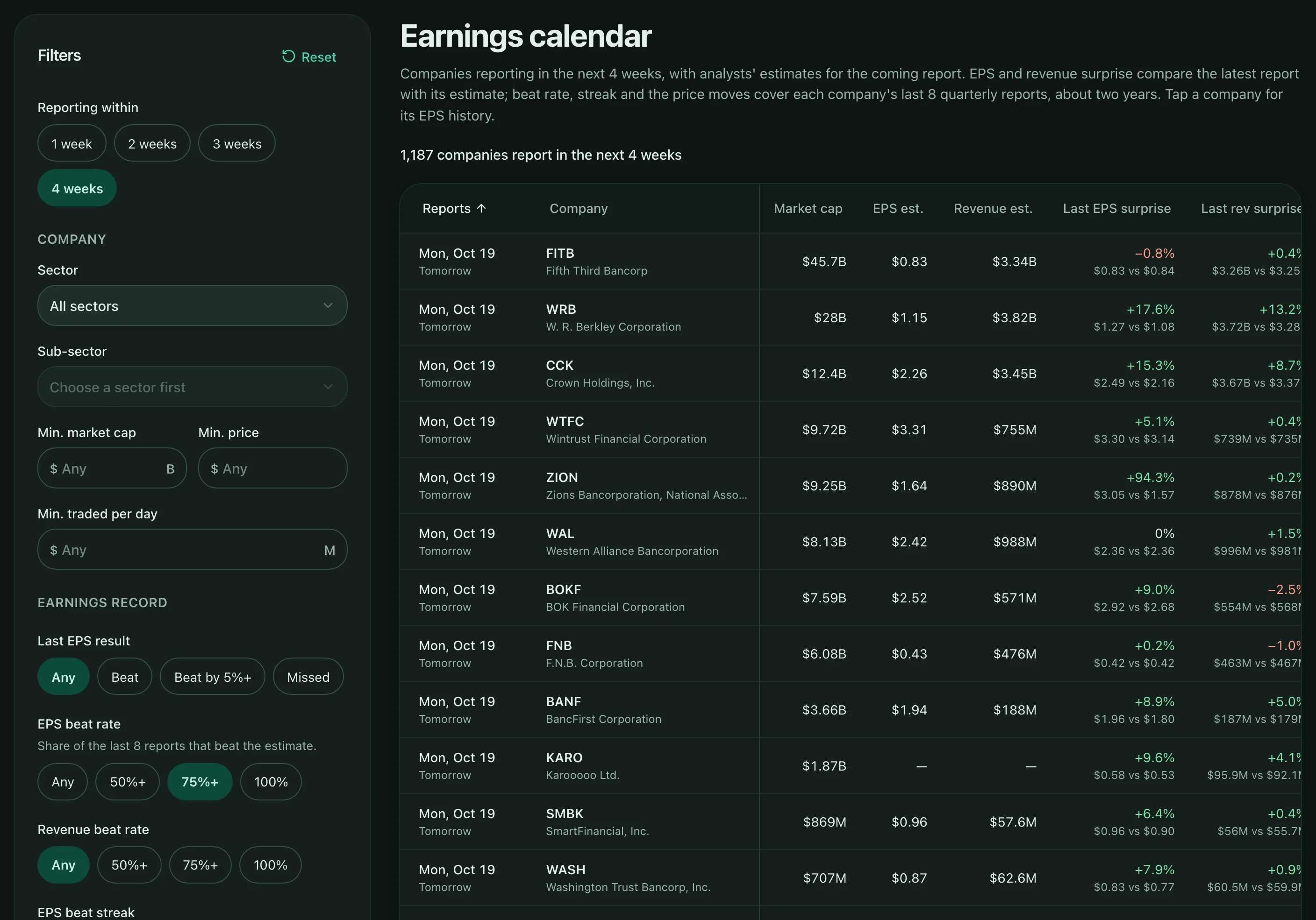The earnings calendar with upcoming reports, analyst estimates and past results.