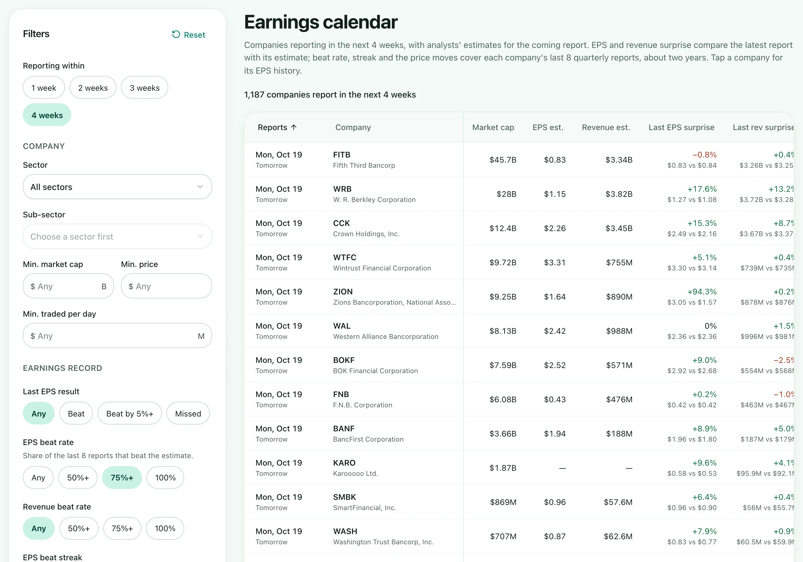 The earnings calendar with upcoming reports, analyst estimates and past results.